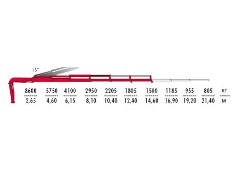 КМУ Fassi F295A.2.25