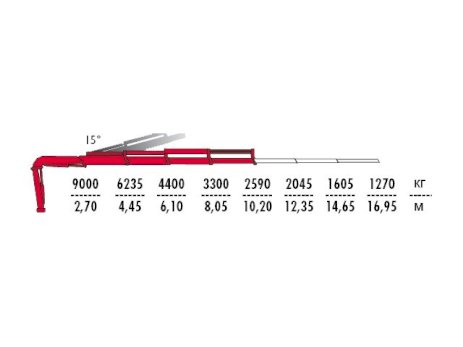 КМУ Fassi F295A.2.23