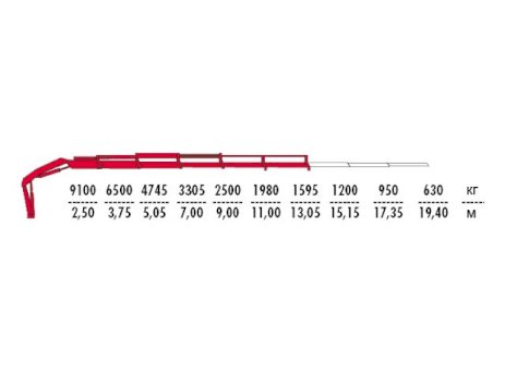 КМУ Fassi F275AC.0.25