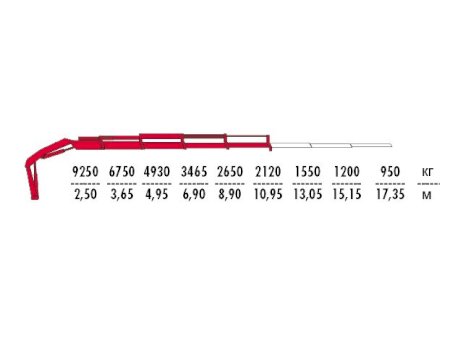 КМУ Fassi F275AC.0.24
