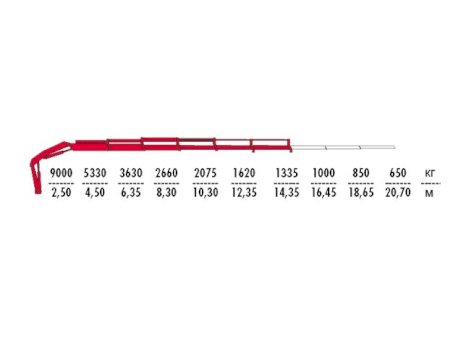 КМУ Fassi F275A.0.25