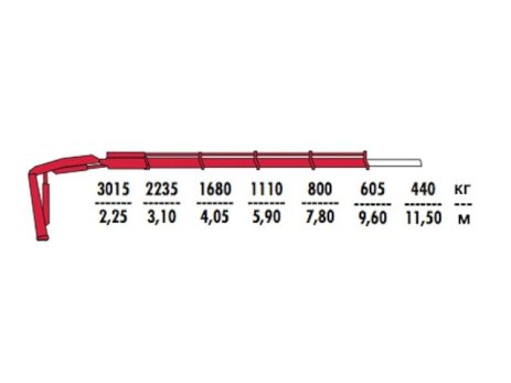 КМУ Fassi F85BC.0.24