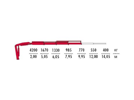 КМУ Fassi F95A.0.23