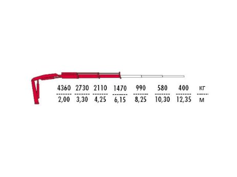 КМУ Fassi F95AC.0.22
