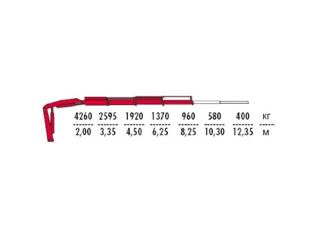 КМУ Fassi F95AC.0.23
