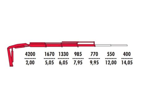КМУ Fassi F95B.0.23