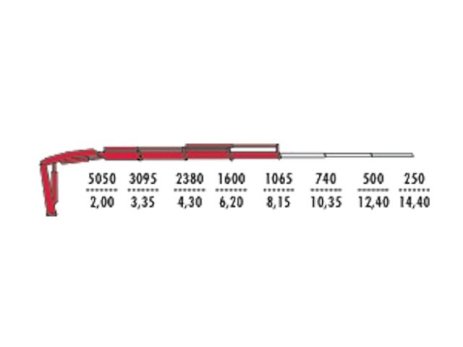 КМУ Fassi F110AC.0.23