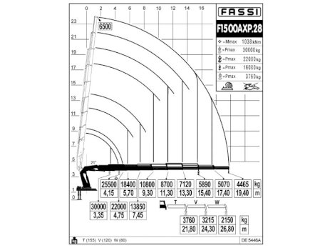 КМУ Fassi F1500AXP.28