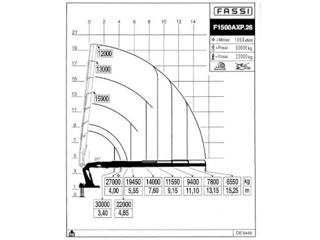 КМУ Fassi F1500AXP.26