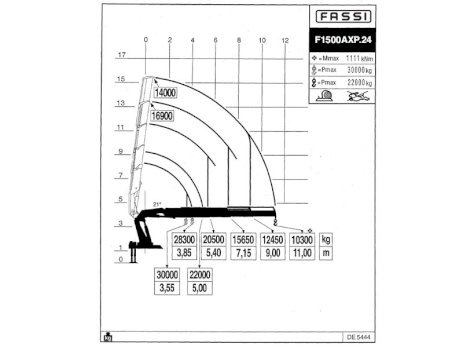 КМУ Fassi F1500AXP.24