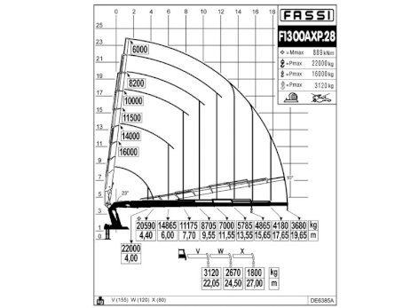 КМУ Fassi F1300AXP.28