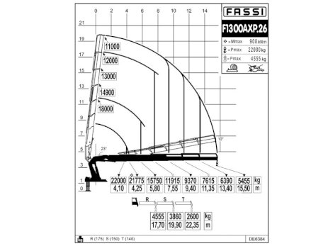 КМУ Fassi F1300AXP.26