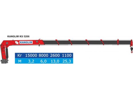 КМУ Kanglim KS 5206
