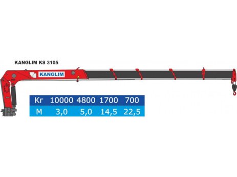 КМУ Kanglim KS 3105