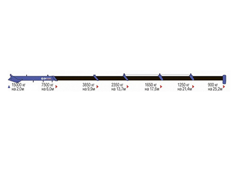 КМУ DongYang SS3506